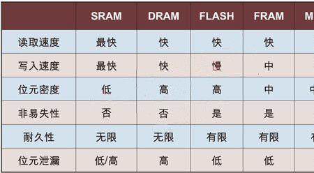 PPM和PCM的区别