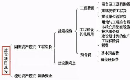 资本的有机结构是指