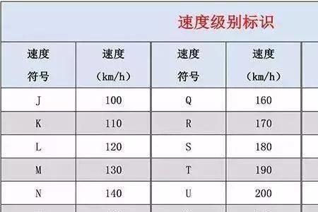 33寸轮胎尺寸对照表