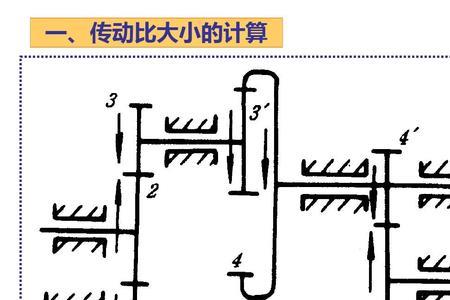 蜗杆与齿轮传动比怎么计算