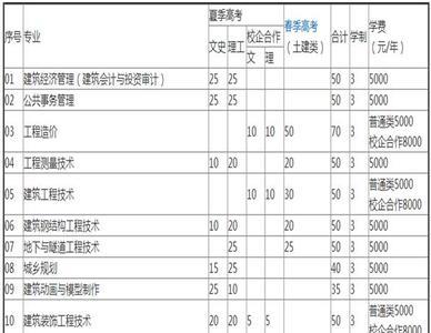 山东单招建筑工程哪个学校最好