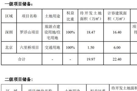 产证面积和计容建筑面积的区别