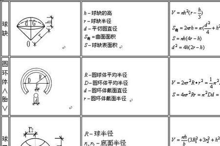 知道了半径怎么求体积