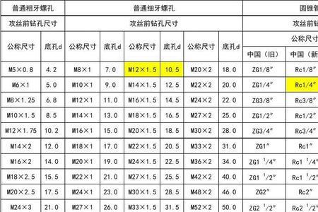 1寸螺纹孔底孔尺寸表