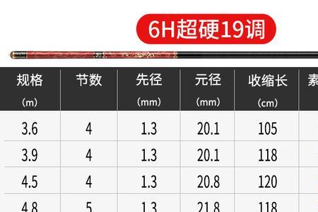 路亚竿19调好还是28调好