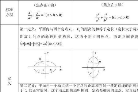 圆锥曲线中的abc的含义