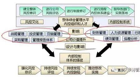 属于管理体系运行的是