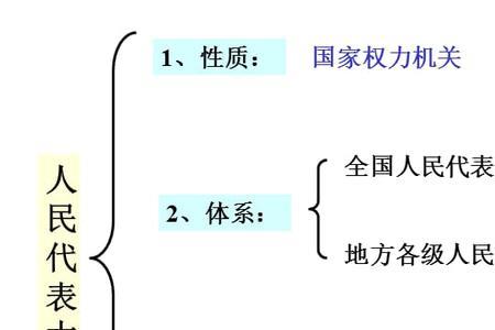 国家政权是什么意思