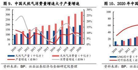 英国能源结构