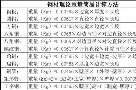 60扁钢理论重量