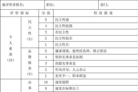 性格为人处事表现评语简短