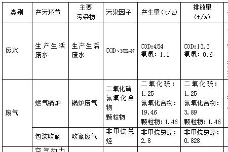 氨氮和氮氧化物的区别