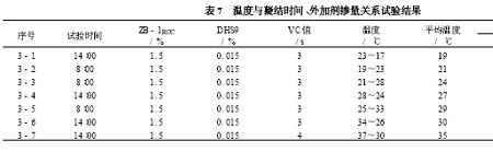 外加剂掺量按照什么计算基数