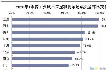 单量环比是什么意思