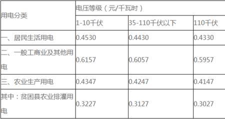 一般工商业用电分峰平谷吗