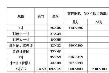 5寸3脚围等于多少厘米