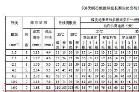 怎么根据用电负荷算低压电缆