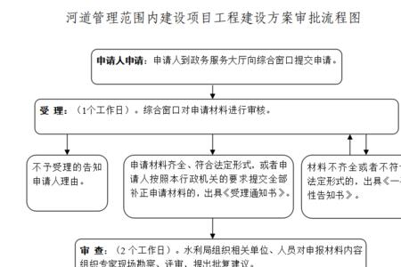 河道办属于哪个部门管