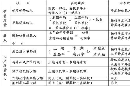 社会成本指标怎样填写