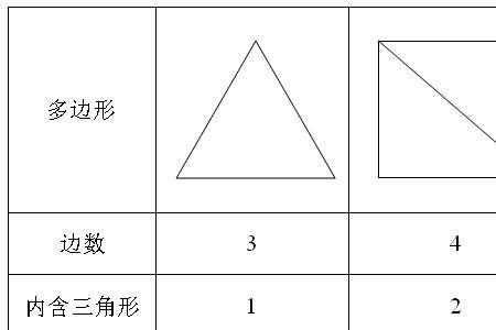 正多边形的对称轴与边数