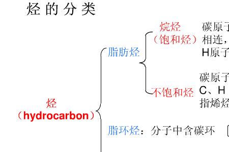 为什么烃含氢量越高耗氧越多