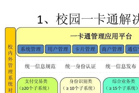 校园一卡通识别不了怎么办