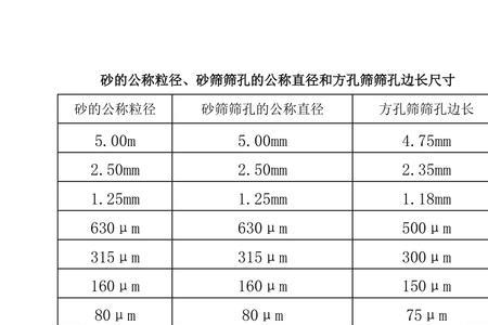 河沙颗粒度是什么意思