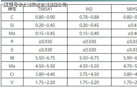 钼钒钢和sk5锯优缺点