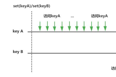  least 用法