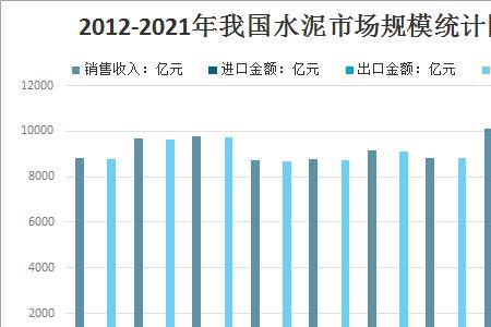 2022水泥多少一包