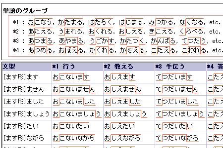 什么地面填动词一个字