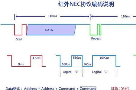 bgn无线协议是什么