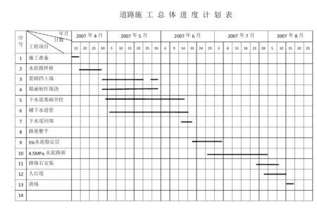 道路施工时间