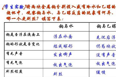 化学中生活常见的合成反应