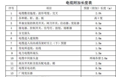 预算单位预留份额啥意思