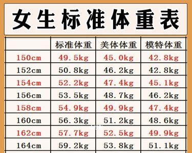 50-60岁女人标准体重表