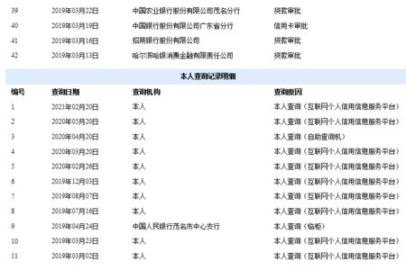 信用黑户交完钱多久能消除