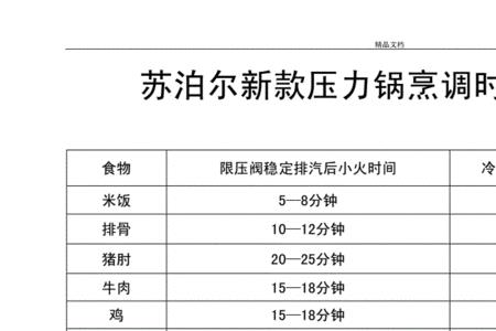 高压锅隔水蒸与直接压的时间