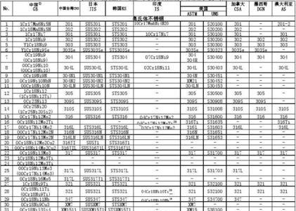 304不锈钢的比重是多少