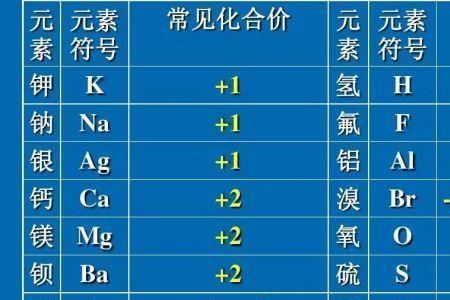 钠离子化合价