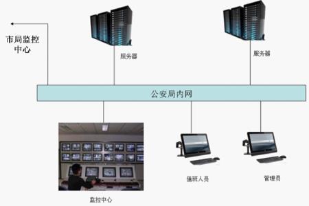 视频监控需要专线吗