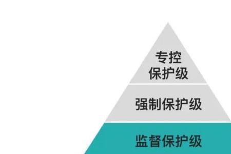 工业信息系统安全等级分为几级