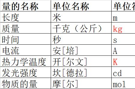 静电力常量k的国际基本单位