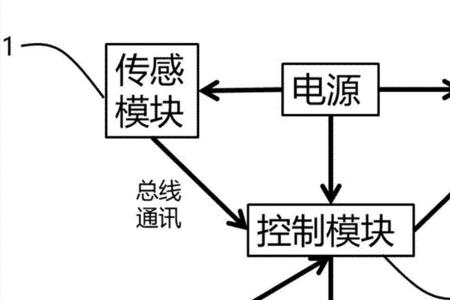 反馈信号是什么