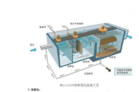 流动池原理