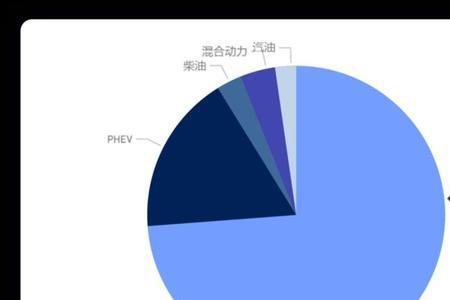 法国的能源结构