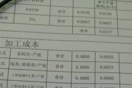 未税价与含税价区别