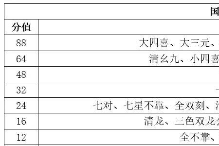 麻将和字牌的区别