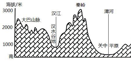 四川盆地和八百里秦川哪个大