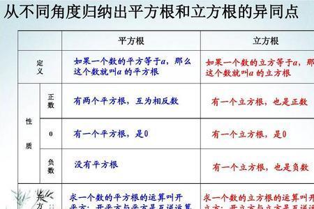 平方根的故事